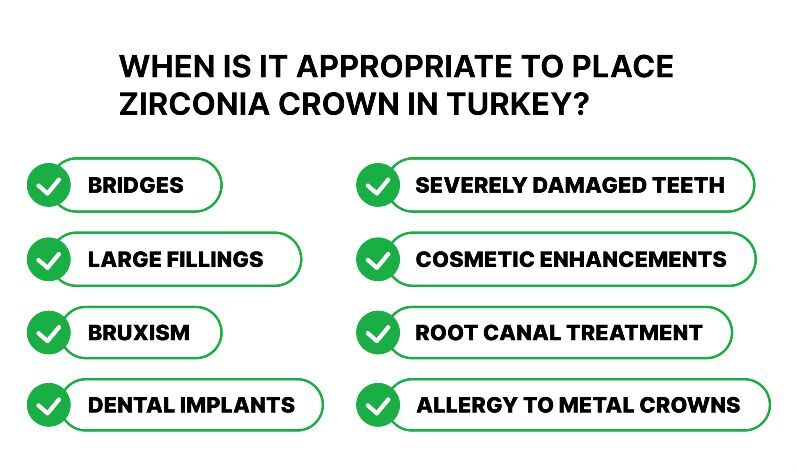 When is it appropriate to place zirconia crowns?
