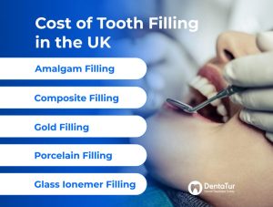 Cost of tooth filling in the UK